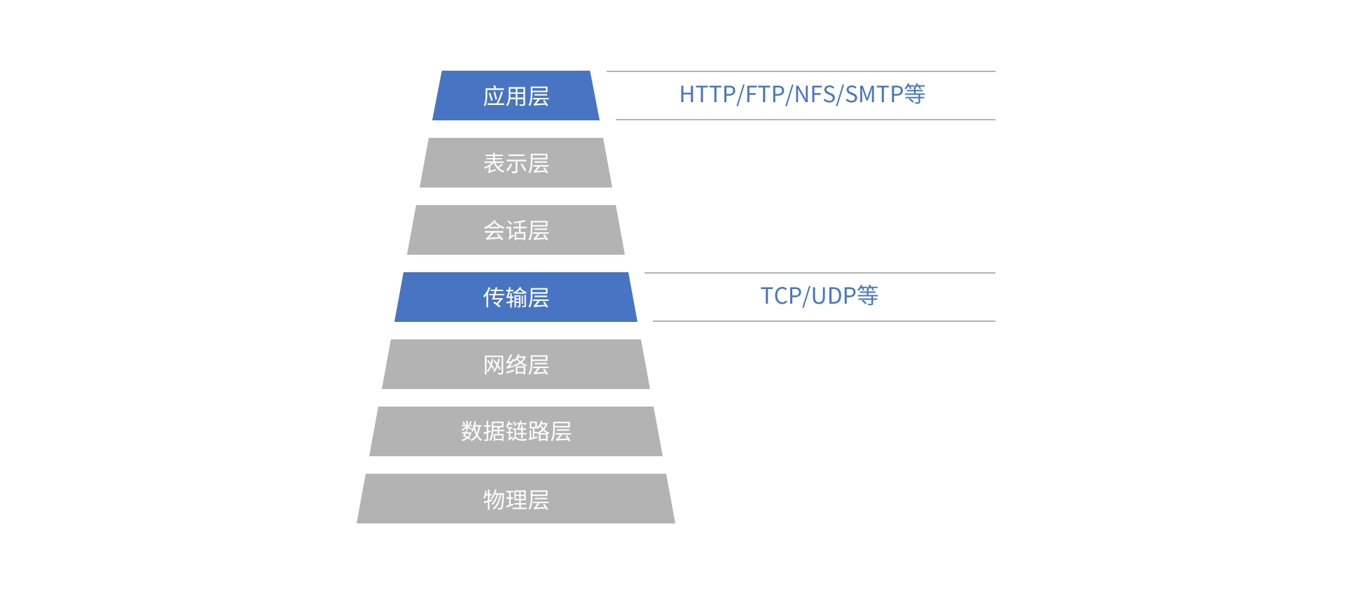 內核級多路聚合算法.png